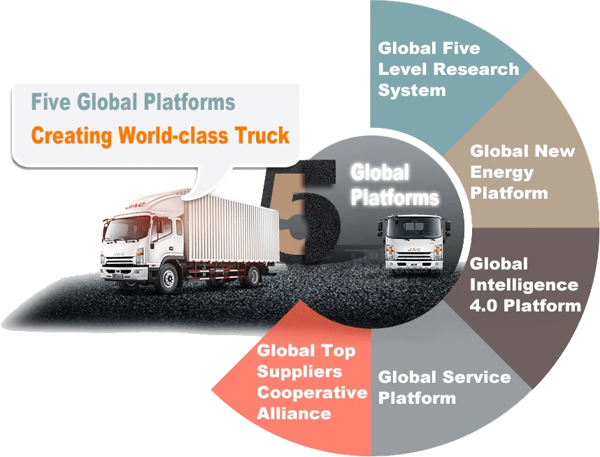 JAC-Trucks